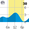 Fort Myers Beach tide chart for Wednesday, August 30, 2023