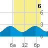 Fort Myers Beach tide chart for Sunday, August 6, 2023