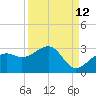 Fort Myers Beach tide chart for Tuesday, September 12, 2023