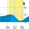 Fort Myers Beach tide chart for Saturday, September 9, 2023