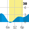 Fort Myers Beach tide chart for Monday, October 30, 2023