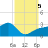 Fort Myers Beach tide chart for Thursday, October 5, 2023