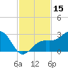 Fort Myers Beach tide chart for Wednesday, November 15, 2023