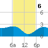 Fort Myers Beach tide chart for Monday, November 6, 2023