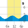 Fort Myers Beach tide chart for Thursday, November 9, 2023