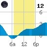 Fort Myers Beach tide chart for Tuesday, December 12, 2023
