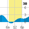 Fort Myers Beach tide chart for Saturday, December 30, 2023