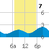 Fort Myers Beach tide chart for Thursday, December 7, 2023