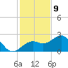 Fort Myers Beach tide chart for Saturday, December 9, 2023