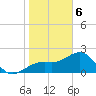 Fort Myers Beach tide chart for Saturday, January 6, 2024