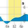 Fort Myers Beach tide chart for Tuesday, January 9, 2024