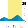 Fort Myers Beach tide chart for Thursday, February 29, 2024