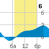 Fort Myers Beach tide chart for Tuesday, February 6, 2024