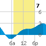 Fort Myers Beach tide chart for Wednesday, February 7, 2024