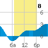 Fort Myers Beach tide chart for Thursday, February 8, 2024