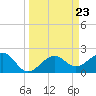 Fort Myers Beach tide chart for Saturday, March 23, 2024