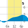 Fort Myers Beach tide chart for Tuesday, March 5, 2024