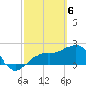 Fort Myers Beach tide chart for Wednesday, March 6, 2024