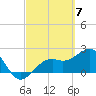 Fort Myers Beach tide chart for Thursday, March 7, 2024