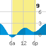 Fort Myers Beach tide chart for Saturday, March 9, 2024