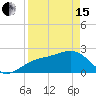 Fort Myers Beach tide chart for Monday, April 15, 2024