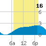 Fort Myers Beach tide chart for Tuesday, April 16, 2024
