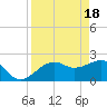 Fort Myers Beach tide chart for Thursday, April 18, 2024