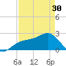 Fort Myers Beach tide chart for Tuesday, April 30, 2024