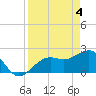 Fort Myers Beach tide chart for Thursday, April 4, 2024