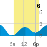 Fort Myers Beach tide chart for Saturday, April 6, 2024