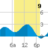 Fort Myers Beach tide chart for Tuesday, April 9, 2024