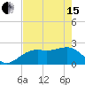 Fort Myers Beach tide chart for Wednesday, May 15, 2024
