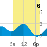 Fort Myers Beach tide chart for Monday, May 6, 2024