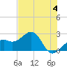 Fort Myers Beach tide chart for Tuesday, June 4, 2024