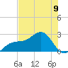 Fort Myers Beach tide chart for Sunday, June 9, 2024