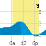 Fort Myers Beach tide chart for Wednesday, July 3, 2024