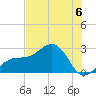 Fort Myers Beach tide chart for Saturday, July 6, 2024