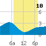 Fort Myers Beach tide chart for Tuesday, September 10, 2024