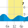 Fort Myers Beach tide chart for Saturday, September 7, 2024