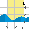 Fort Myers Beach tide chart for Sunday, September 8, 2024