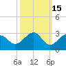 Fort Myers Beach tide chart for Tuesday, October 15, 2024