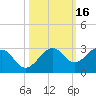 Fort Myers Beach tide chart for Wednesday, October 16, 2024
