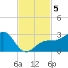 Fort Myers Beach tide chart for Tuesday, November 5, 2024