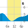Fort Myers Beach tide chart for Wednesday, November 6, 2024