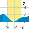Fort Myers Beach tide chart for Thursday, November 7, 2024