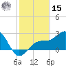 Fort Myers Beach tide chart for Sunday, December 15, 2024