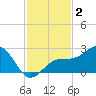 Fort Myers Beach tide chart for Monday, December 2, 2024