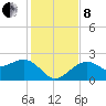 Fort Myers Beach tide chart for Sunday, December 8, 2024