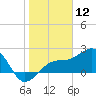 Fort Myers Beach tide chart for Sunday, January 12, 2025