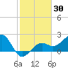 Fort Myers Beach tide chart for Thursday, January 30, 2025